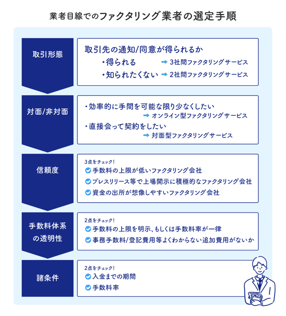 ファクタリング業者の選定基準