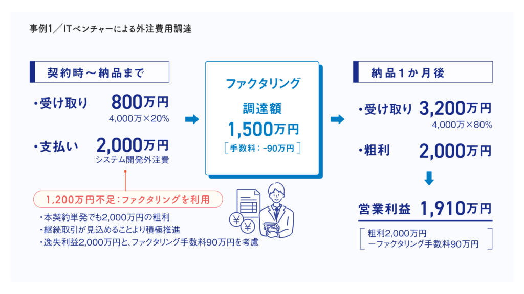 システム開発スタートアップによる外注費確保のためのファクタリング活用